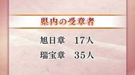 秋の勲章受章者が発表　県内からは52人が受章