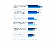 KPMGジャパン、「第25回 KPMGグローバル自動車業界調査2025（日本版）および第4回 日本における消費者調査」を発表