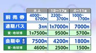 愛知万博と比べチケットにも割高感…資材価格の高騰等でコストが課題に　開幕まで500日となった大阪・関西万博