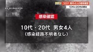 新型コロナ新たに4人が感染 全員20代以下、部活クラスターの高知中央高は休校に【高知】