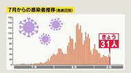 「シルバーウィーク」人の移動懸念… 専門家「再拡大を警戒」 “集中対策期間”終了も…緩めず対策徹底を