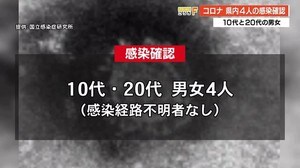 新型コロナ新たに4人が感染 全員20代以下、部活クラスターの高知中央高は休校に【高知】