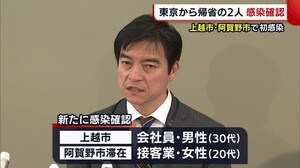 〈県外で感染か…〉新たに2人の感染確認 上越市・阿賀野市では初めて【新潟】