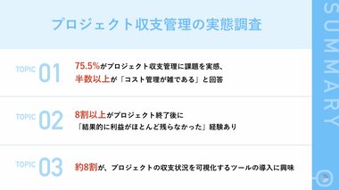 Web制作会社の中間管理職・PM、75.5%がプロジェクトの収支管理に課題を実感8割以上が「プロジェクト後に利益が残らなかった...」経験