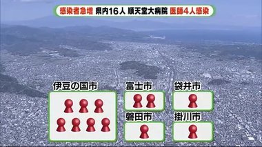 順天堂大静岡病院 医師4人が感染 浜松クラスター関連も広がり 県内16人感染 静岡
