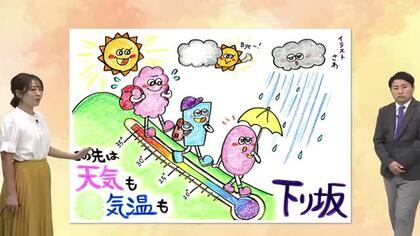 １０月１７日（金）宮崎の天気 半袖日和が続く 日差しの有効活用を