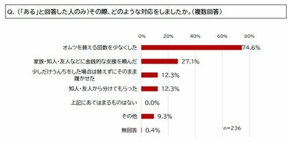 国際NGOセーブ・ザ・チルドレン、乳幼児期の見えにくい貧困実態を明らかに:国内最大規模約500世帯の「乳幼児生活状況調査」初実施