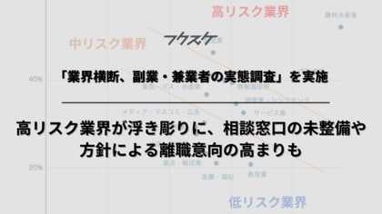 「業界横断、副業・兼業者の実態調査」を実施