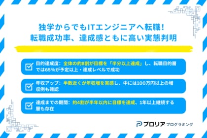 独学からでもITエンジニアへ転職!転職成功率、達成感ともに高い実態判明