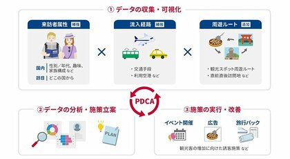 電通総研、広島県の観光データを活用した誘客および消費促進の実証実験を実施