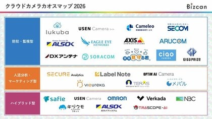 事業用クラウドカメラ市場の全体像がひと目で分かる「クラウドカメラ カオスマップ 2026」をBizcanが公開