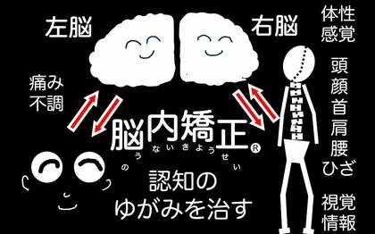 国際特許取得の「脳内矯正®」で慢性痛と不調を根本解決!中村接骨院が提案する「脳内矯正®」の全貌