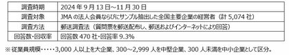 『日本企業の経営課題2024(第45回)』-人材確保編-賃上げ一巡後、総合的報酬(トータルリワード)の非金銭的報酬拡充で人材確保へ。