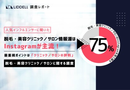 【リデル調査】脱毛・美容クリニック/サロンの情報源の主流はInstagram!インフルエンサーが最も重視するポイントは「いいねを含むSNS評判」と「予約の取りやすさ」