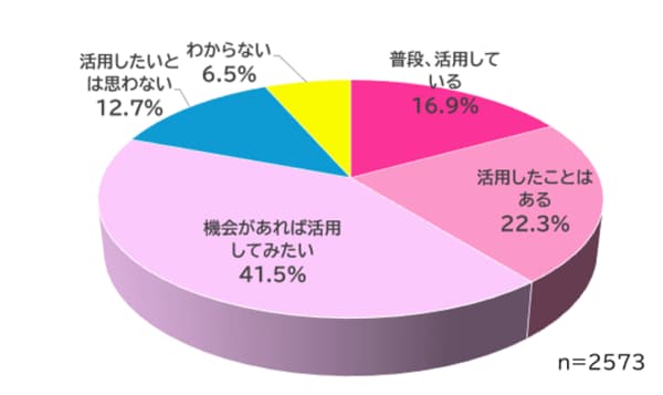 医師2500人調査で判明 8割強が患者のデジタル健康記録活用に前向き