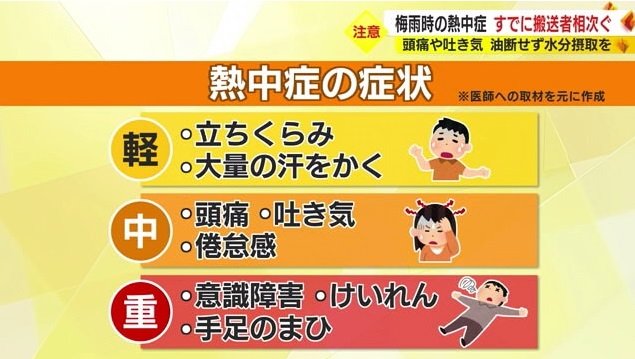 熱中症の症状※医師への取材をもとに作成