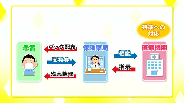 ブラウンバッグの仕組み
