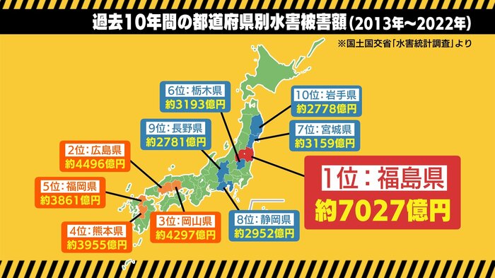 資料:国土交通省「水害統計調査」より