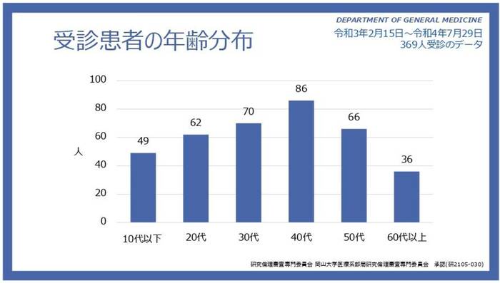 (提供:岡⼭⼤学病院)