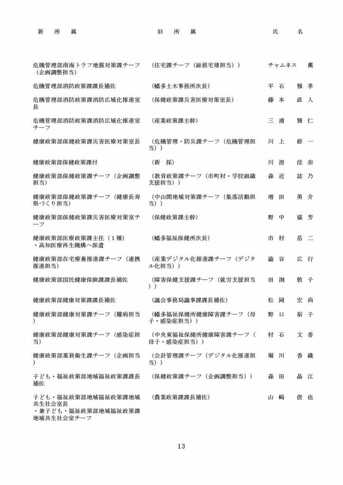 高知県人事異動・知事部局（1～3等級）13/40