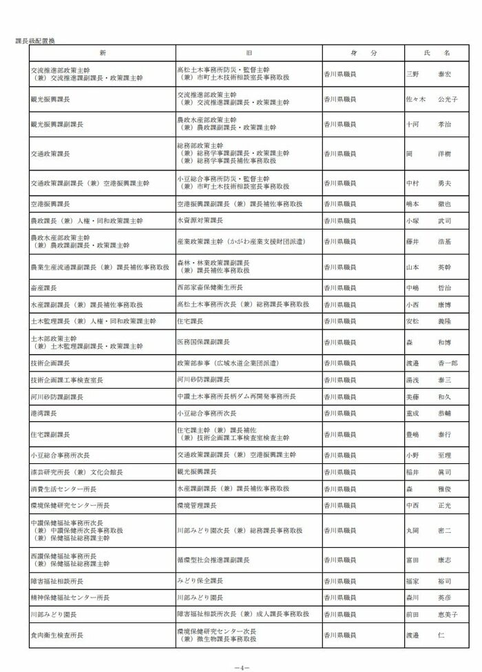 課長級(3)