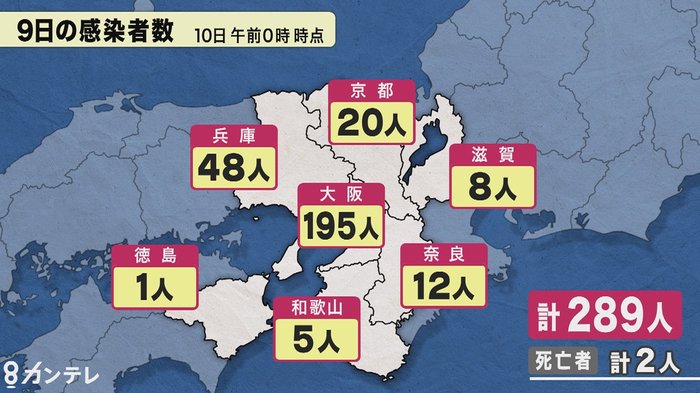 新型コロナ・大阪府で195人が新たに感染 1人死亡