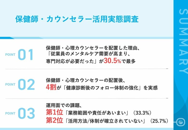 大企業の人事担当者に調査! 保健師・心理カウンセラー活用実態とは?