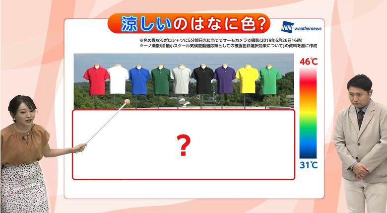 【実験画像】涼しい服はなに色？赤と青はどちらが熱を持ちにくい？　長く厳しい夏を戦い抜くために…気象予報士が解説｜FNNプライムオンライン