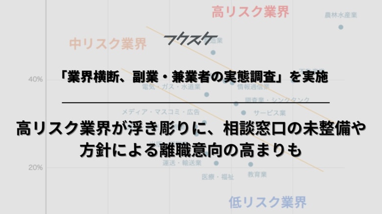 「業界横断、副業・兼業者の実態調査」を実施