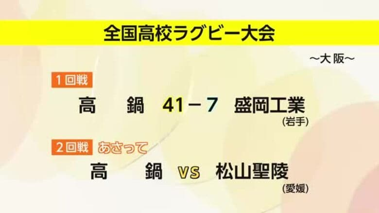 全国高校ラグビー大会　高鍋高校が盛岡工業を破り2回戦進出｜FNNプライムオンライン