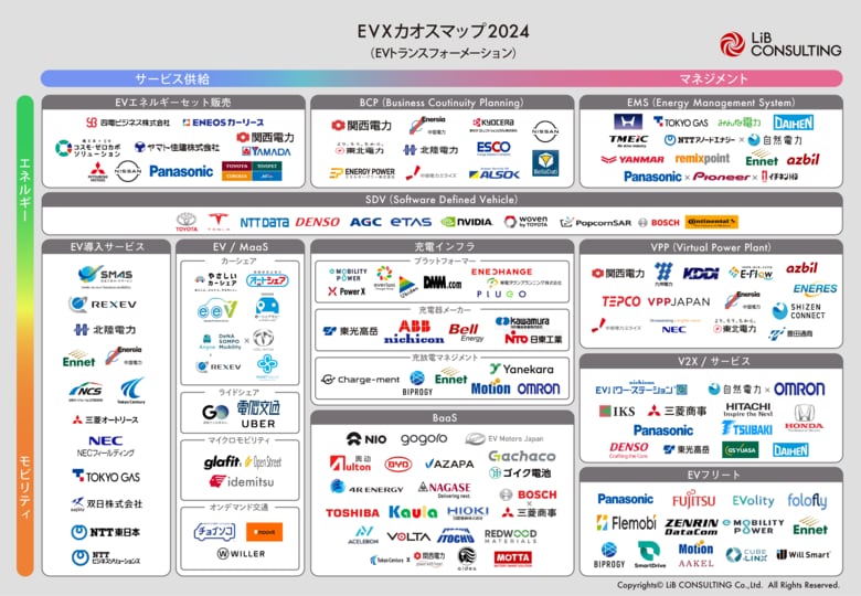 リブ・コンサルティング、「exトランスフォーメーションカオスマップ2024」を公開！