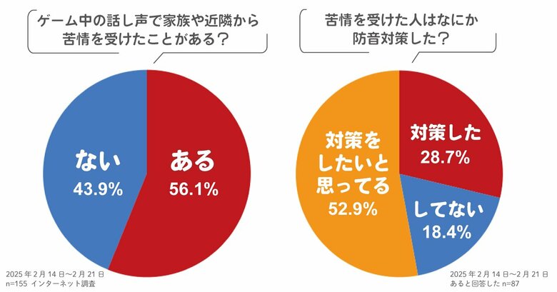 隣人ガチャとは言わせない!防音のプロがVtuberデビューを応援