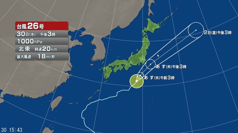 【台風情報】台風26号の進路予想　30日午後3時現在には八丈島の南南西約260キロ　中心気圧1000ヘクトパスカル　1日午後3時には千葉県銚子市の南東約150キロに達する予想｜FNNプライムオンライン