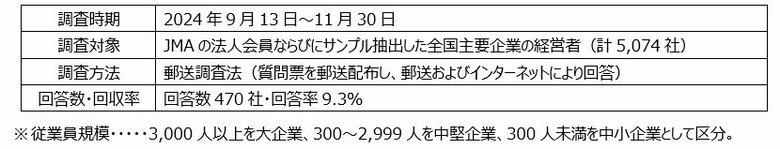 『日本企業の経営課題2024(第45回)』-人材確保編-賃上げ一巡後、総合的報酬(トータルリワード)の非金銭的報酬拡充で人材確保へ。