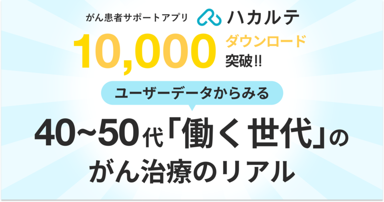 がん患者サポートアプリ「ハカルテ」、累計10,000ダウンロード突破