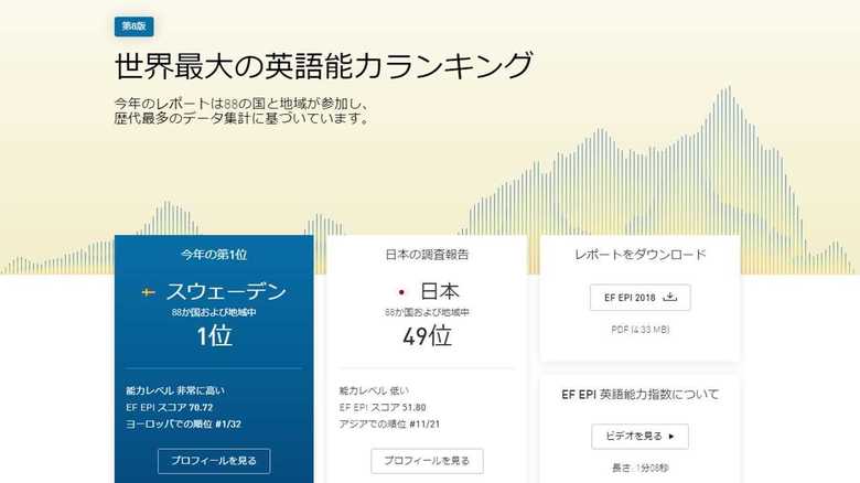 EF EPIのHPより