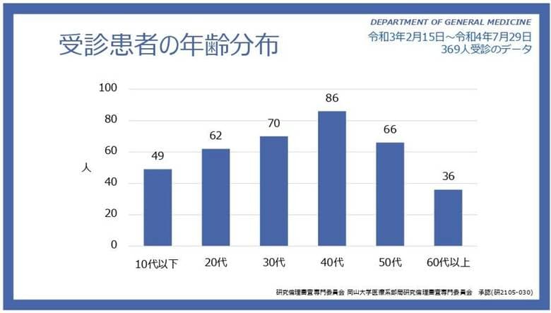 (提供:岡⼭⼤学病院)