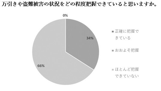 提供:全国スーパーマーケット協会