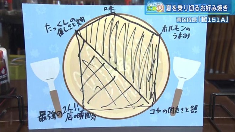 2人のコンビ愛も100点満点