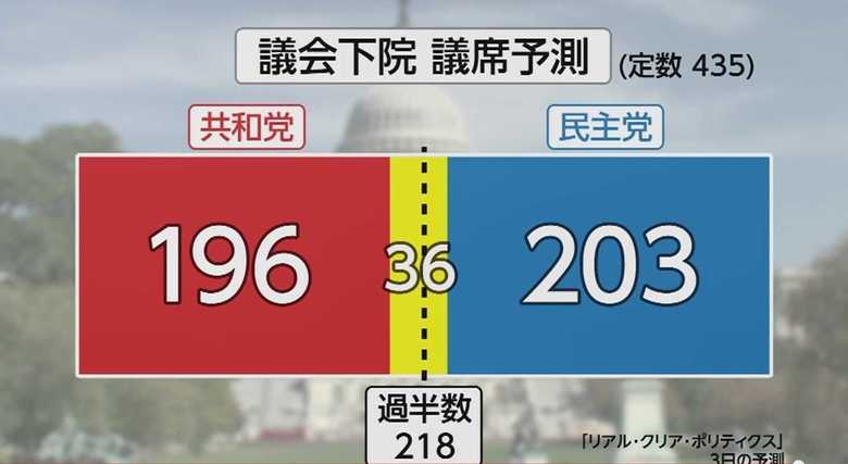 リアル・クリア・ポリティックスの分析より