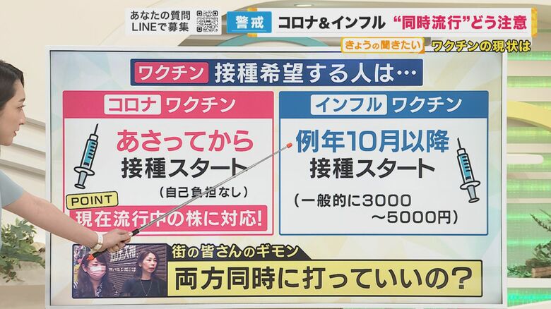 新型コロナとインフルが同時流行中 疑わしい時は“同時検査”を ワクチン同時接種は問題なし【専門家解説】｜fnnプライムオンライン 6198