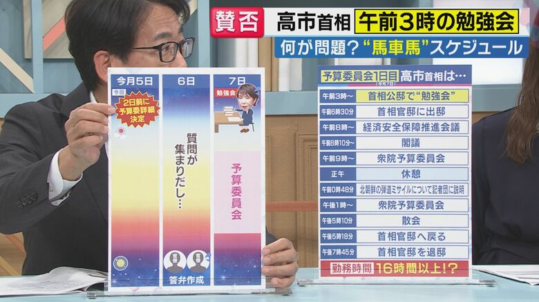 予算委員会の日程（関西テレビ「旬感LIVE とれたてっ！」より）