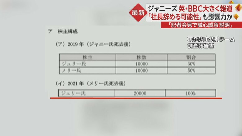 再発防止特別チームの調査報告書