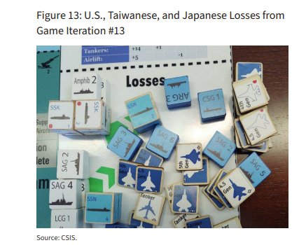 日本を含む各国被害の様子も示されている（CSIS報告書より）