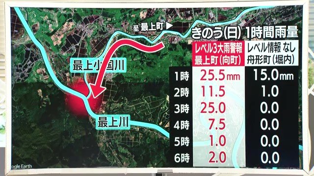「今いる場所」の天気もだが、川のそばにいる場合は「その上流の雨量」にも注意が必要