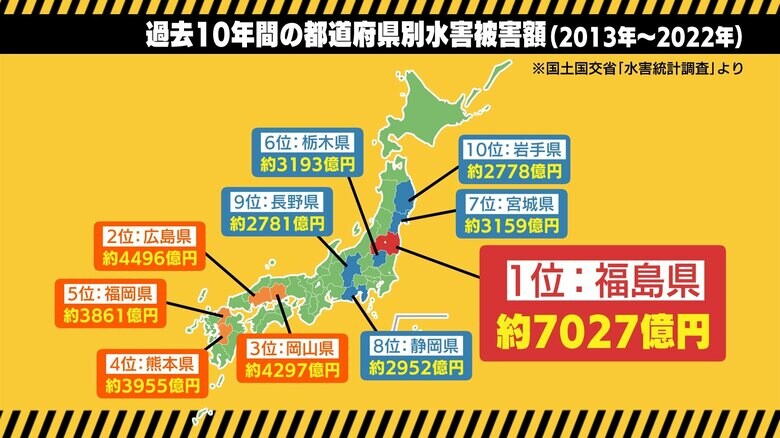 資料：国土交通省「水害統計調査」より