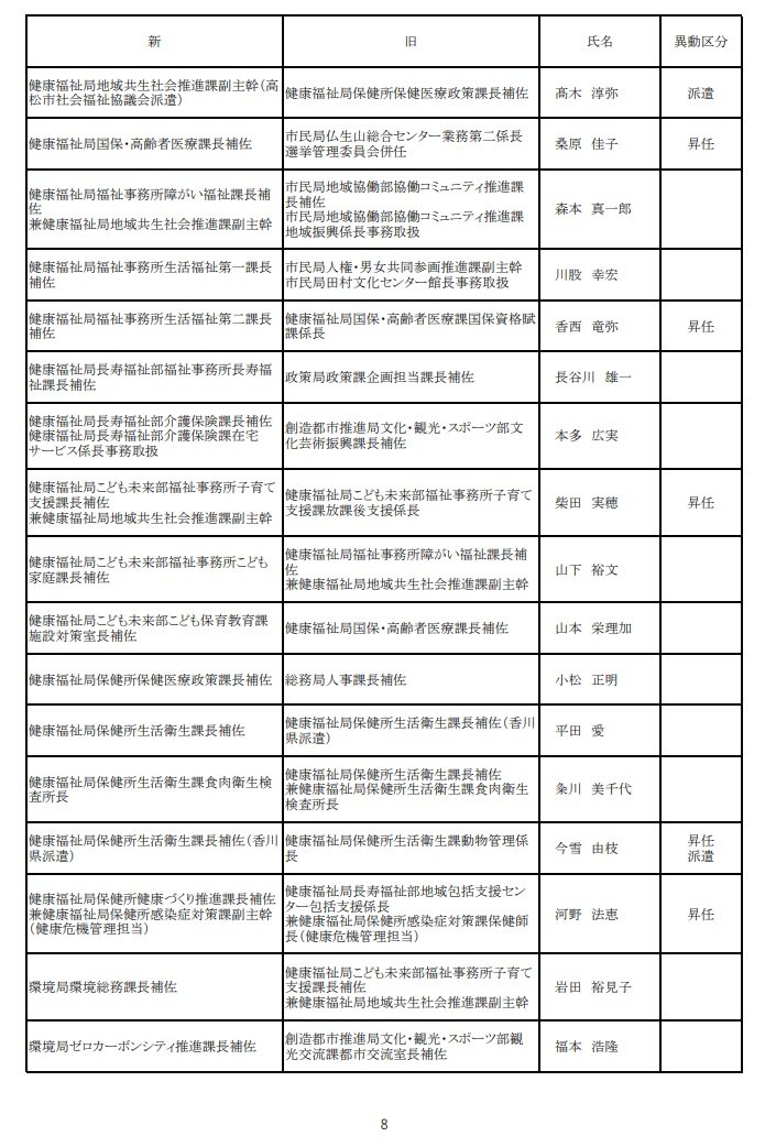 ８ページ