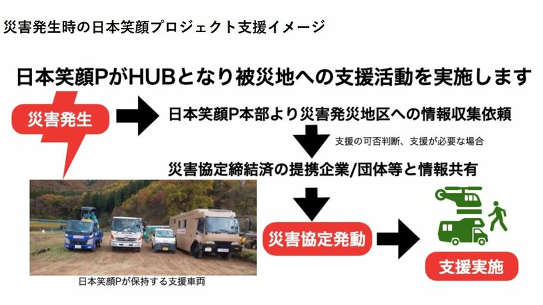 災害時の支援イメージ
