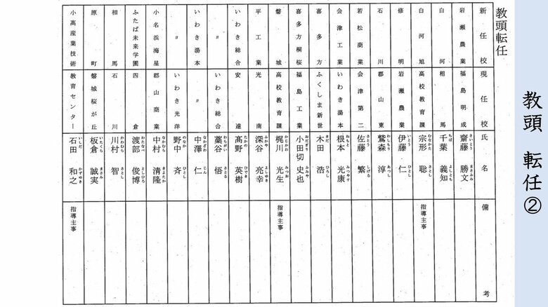 高校・教頭　転任②
