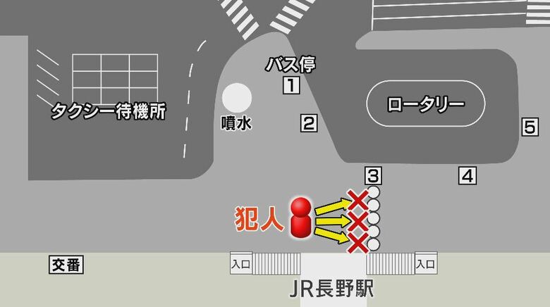 犯人は3番バス停の列を狙った